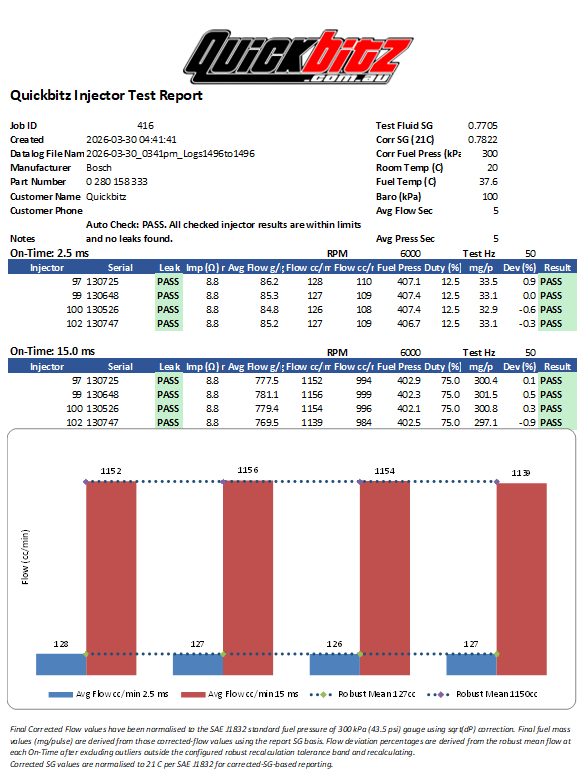 Sample Quickbitz Injector Flow Report