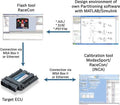 MS6.x ECU Measurement Package