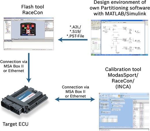 MS6.x ECU Gear Control Package I