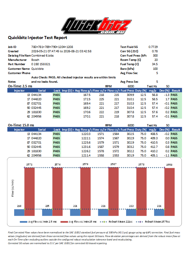 QB 2200cc Injector Flow Report