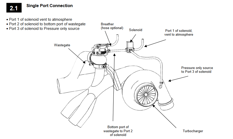 Single Port WG Connection Diagram
