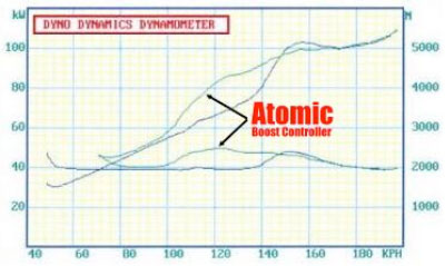 GFB ATOMIC (Single stage, under-bonnet adjustment)