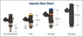FAST 5 INJECTOR SIZE CHART