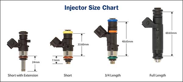 FAST 5 INJECTOR SIZE CHART